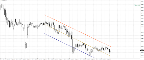 GBP/CHF