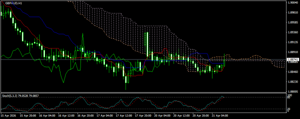 GBP/AUD