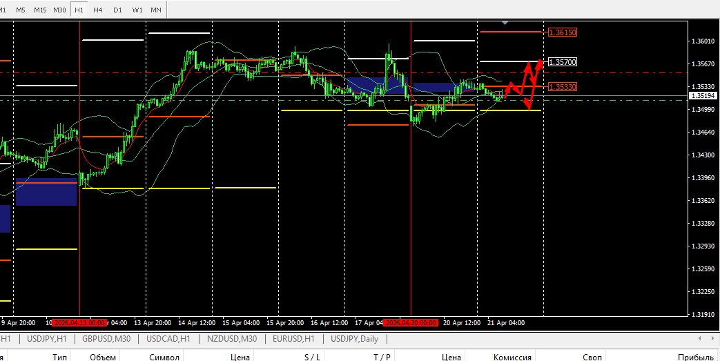 TST as the Foundation for Medium-term Trading