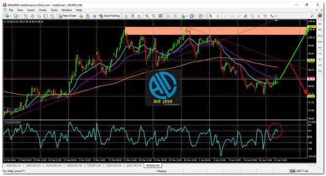 U.S. Dollar Index (USDX) in Forex Trading