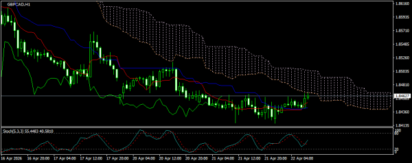 GBP/CAD
