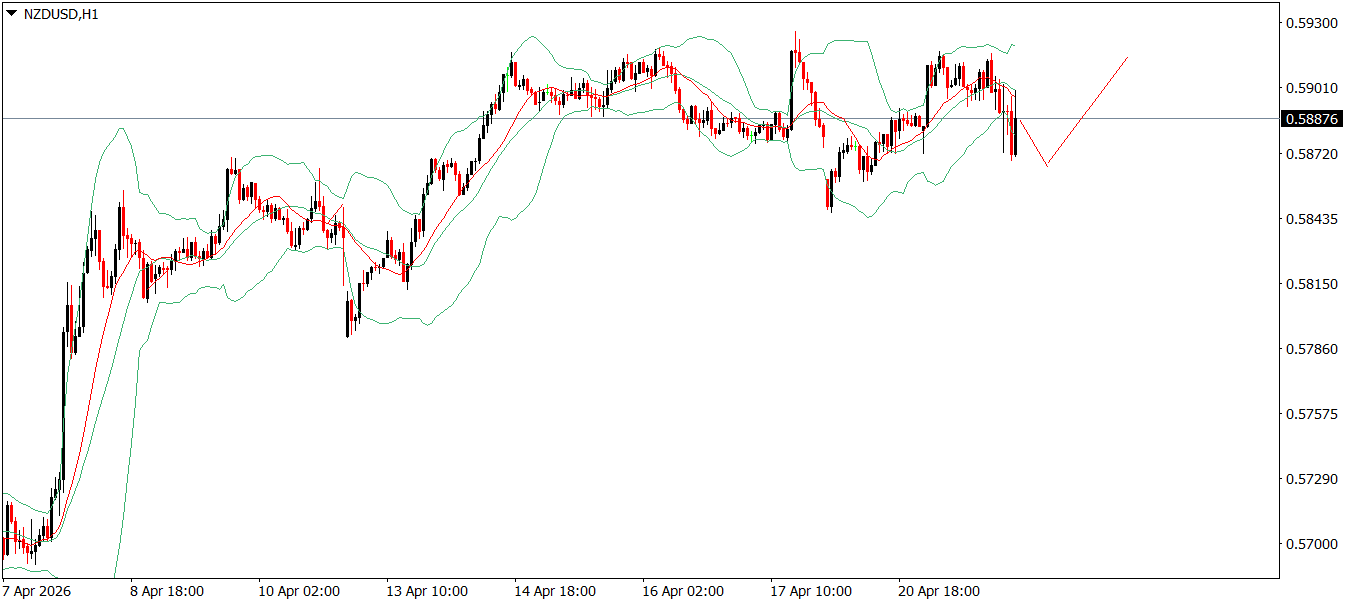NZD/USD