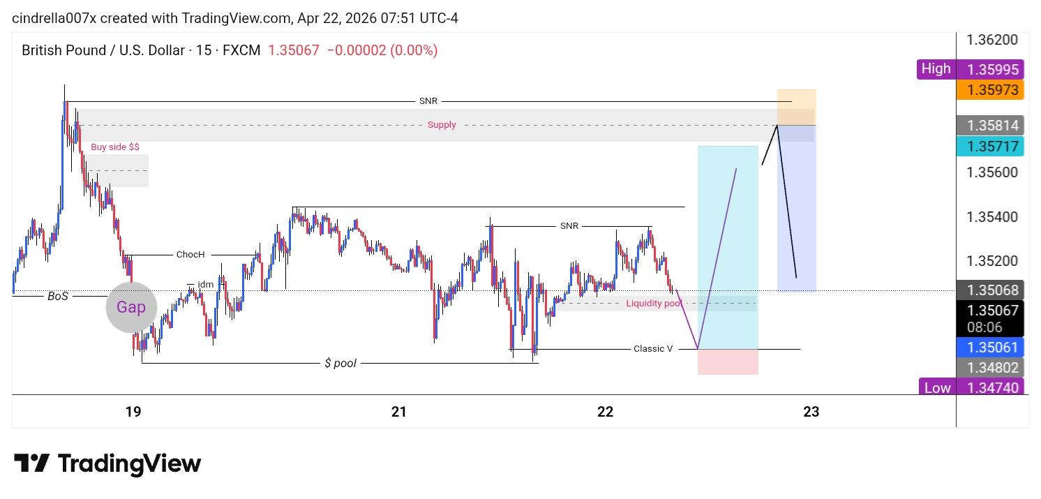 GBP/USD