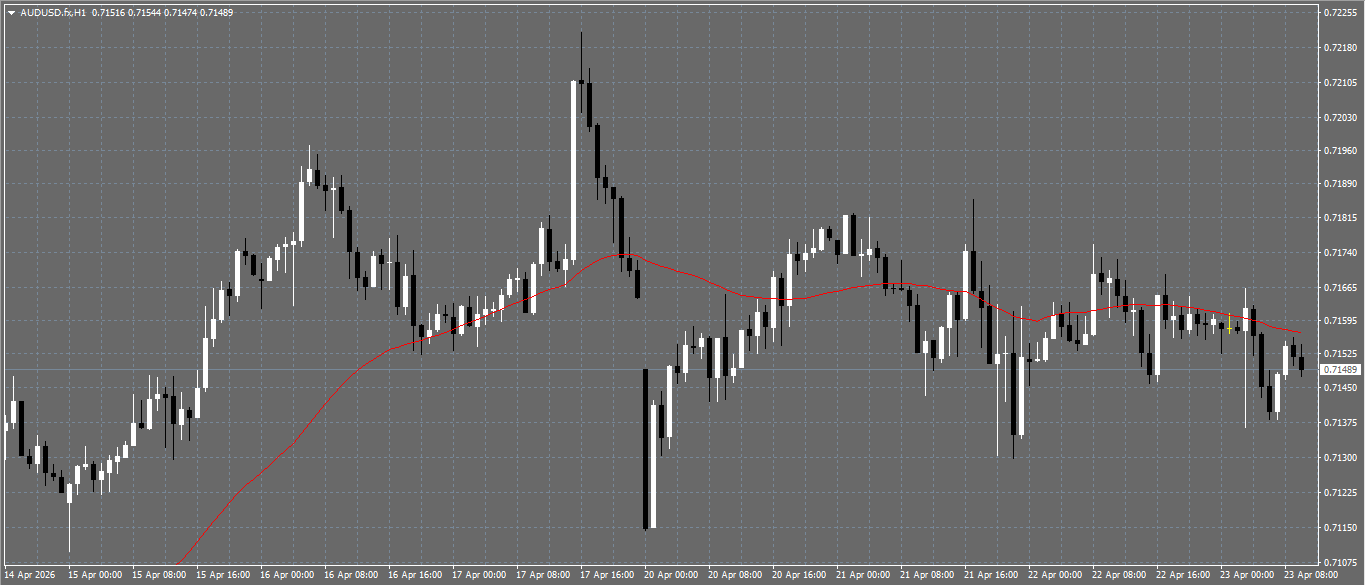 AUD/USD