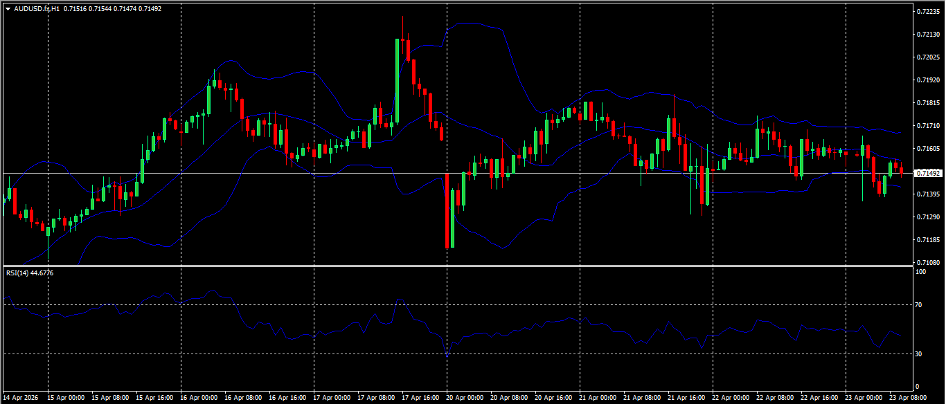 AUD/USD