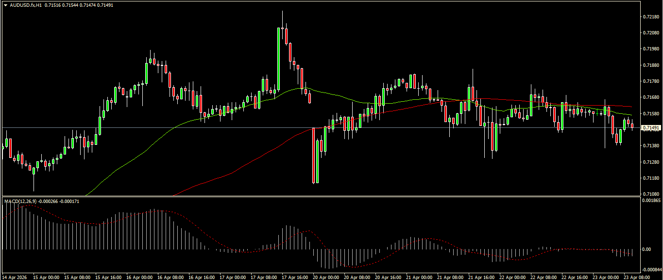 AUD/USD