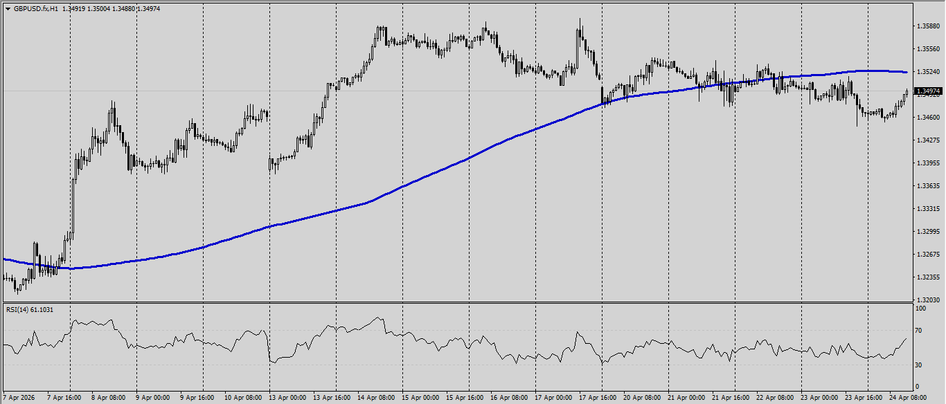 GBP/USD