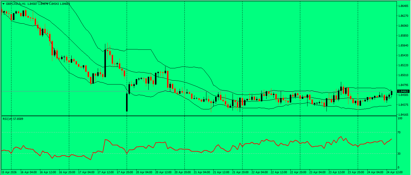 GBP/CAD