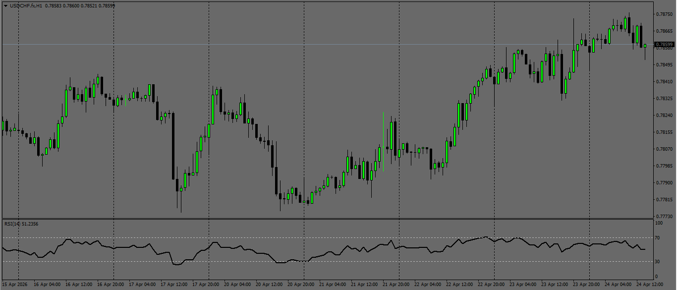 USD/CHF