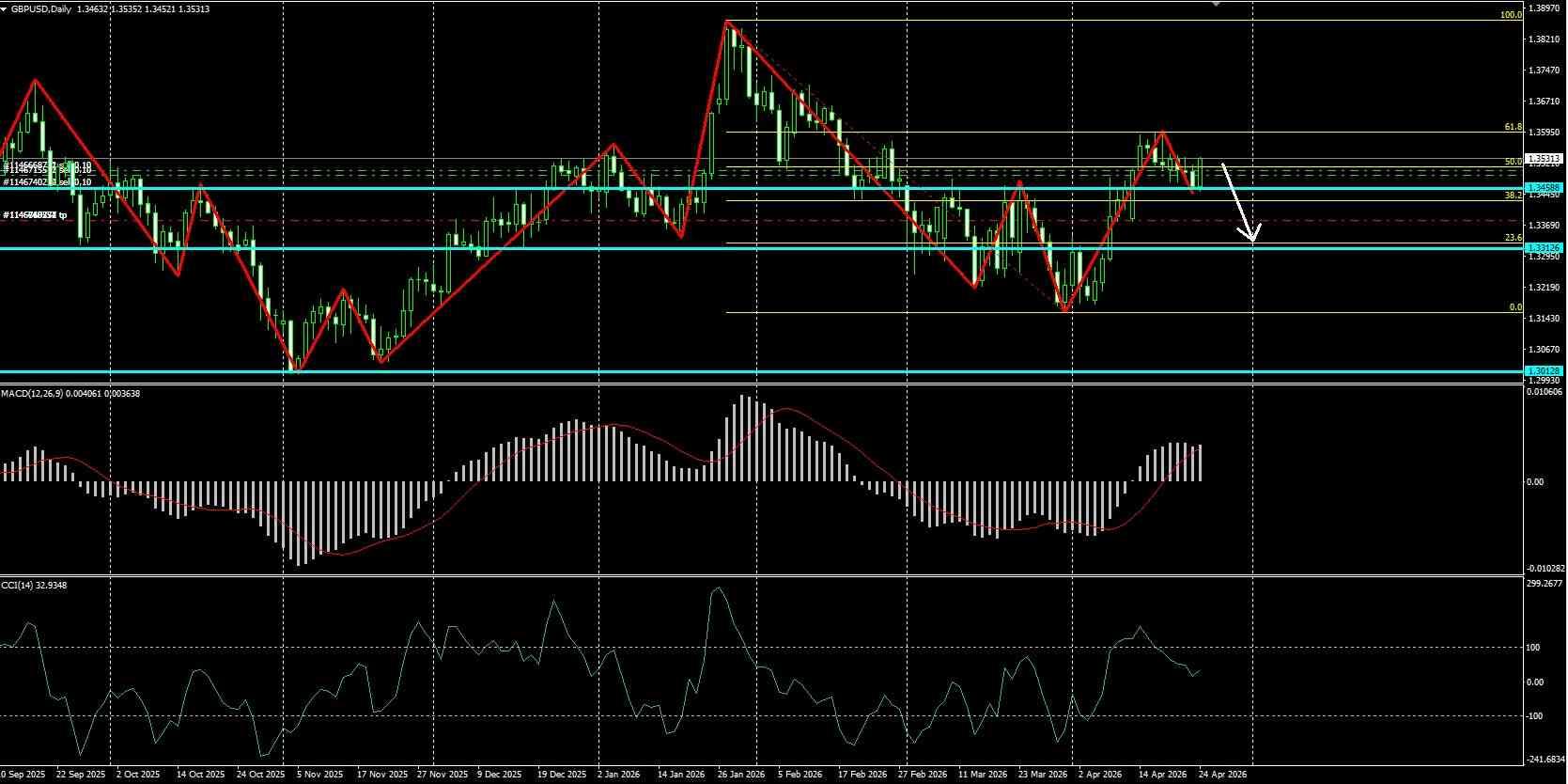 GBP/USD