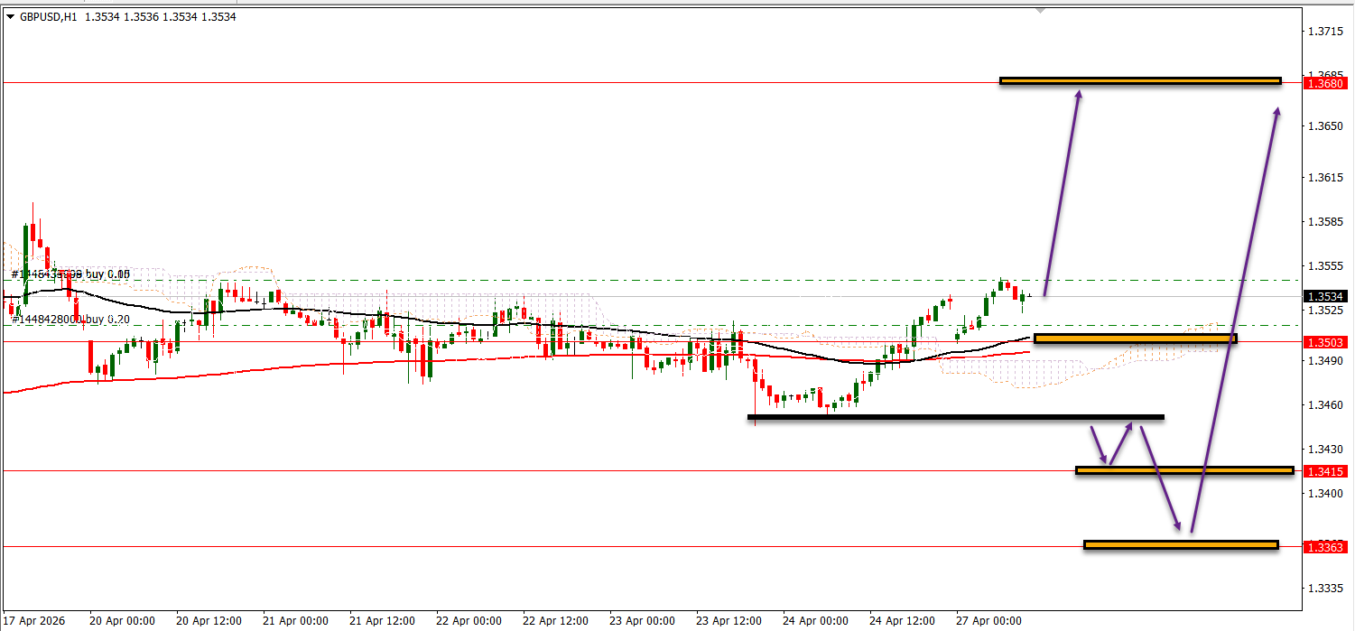 GBP/USD