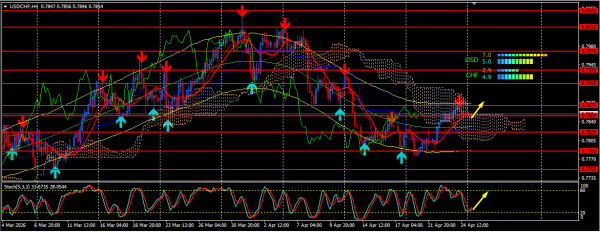 USD/CHF