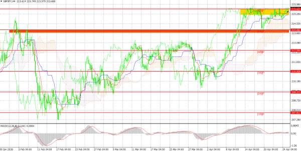 GBP/JPY