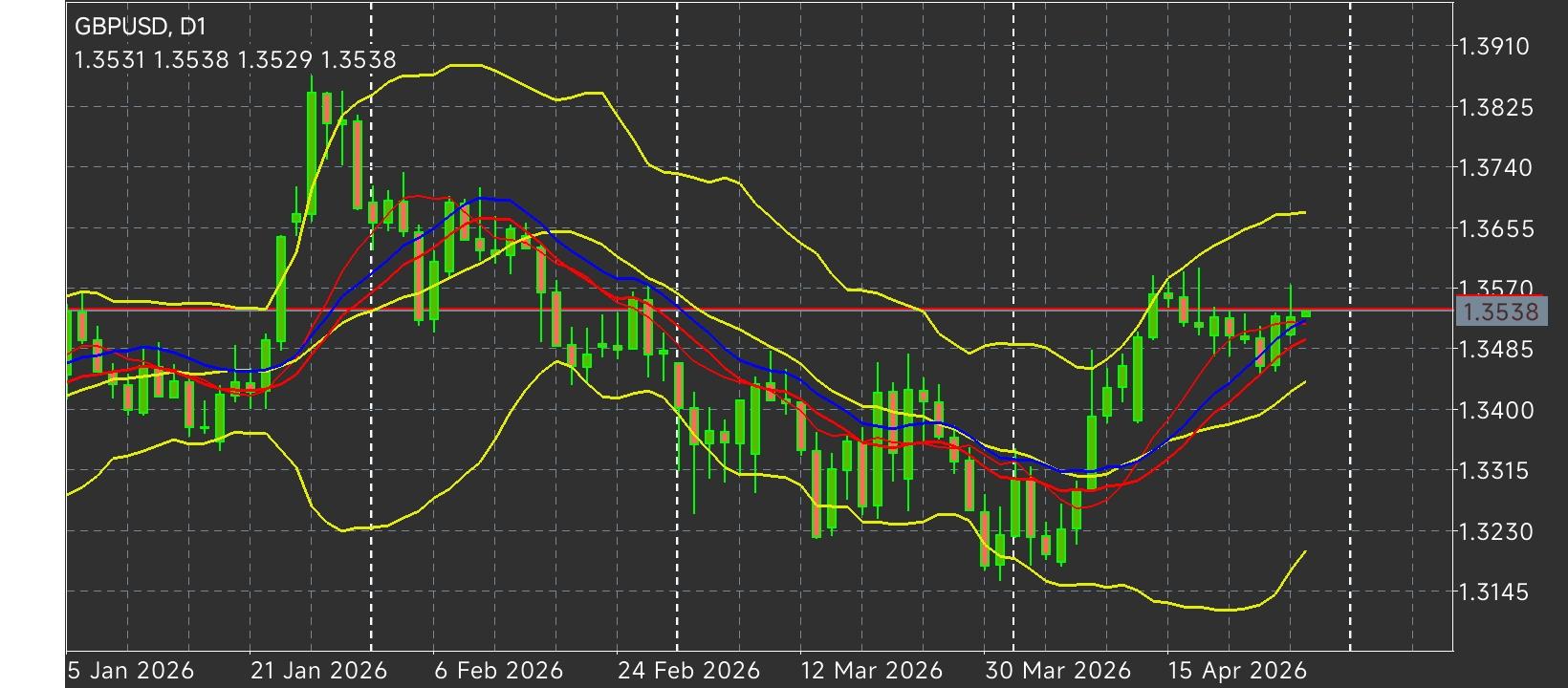 GBP/USD