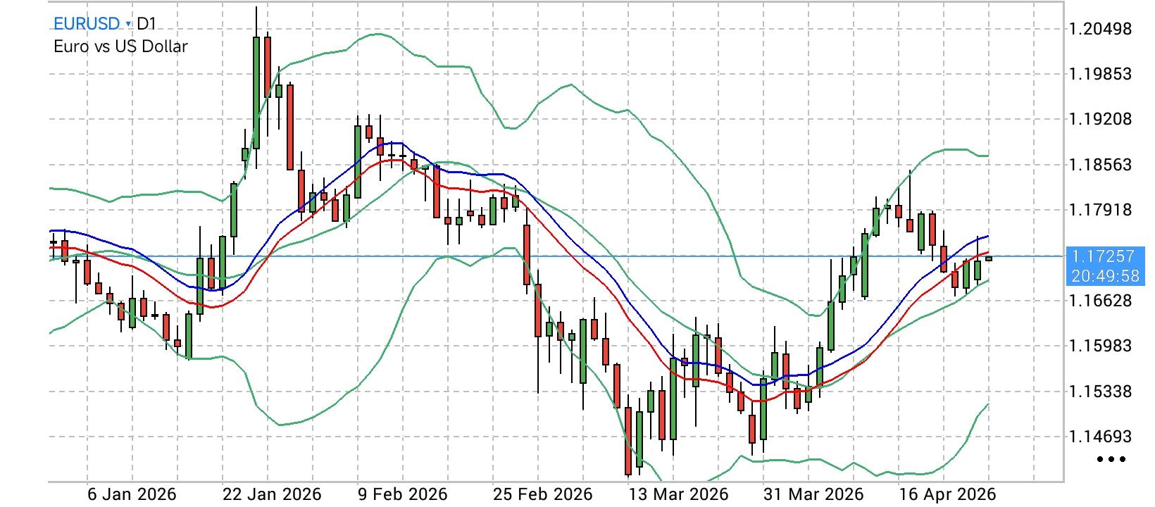 EUR/USD