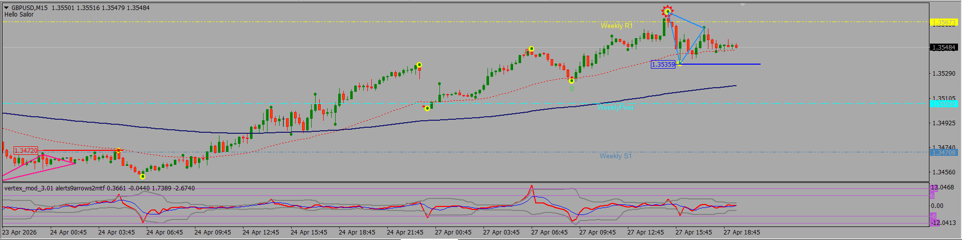 GBP/USD