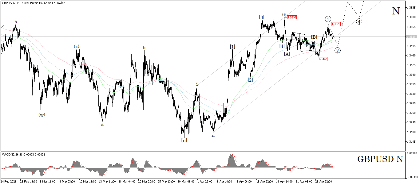 GBP/USD