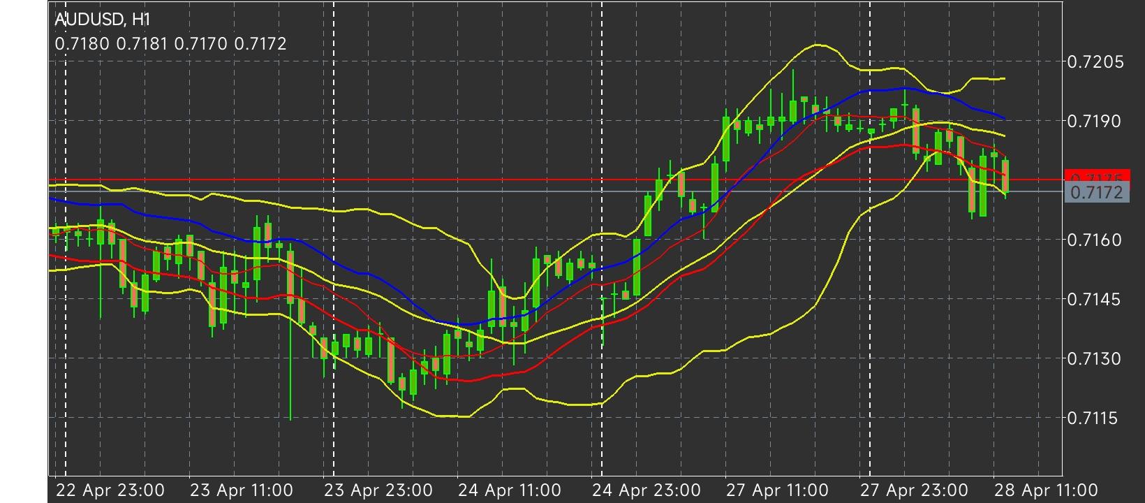 AUD/USD