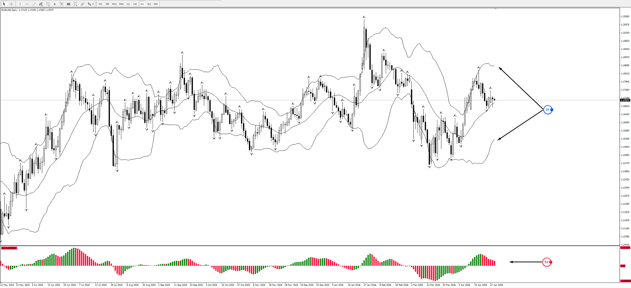 TST as the Foundation for Medium-term Trading