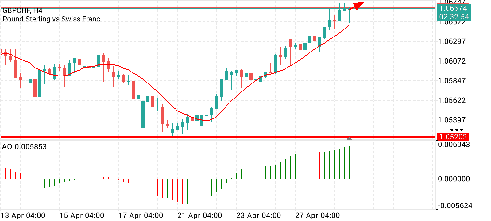 GBP/CHF