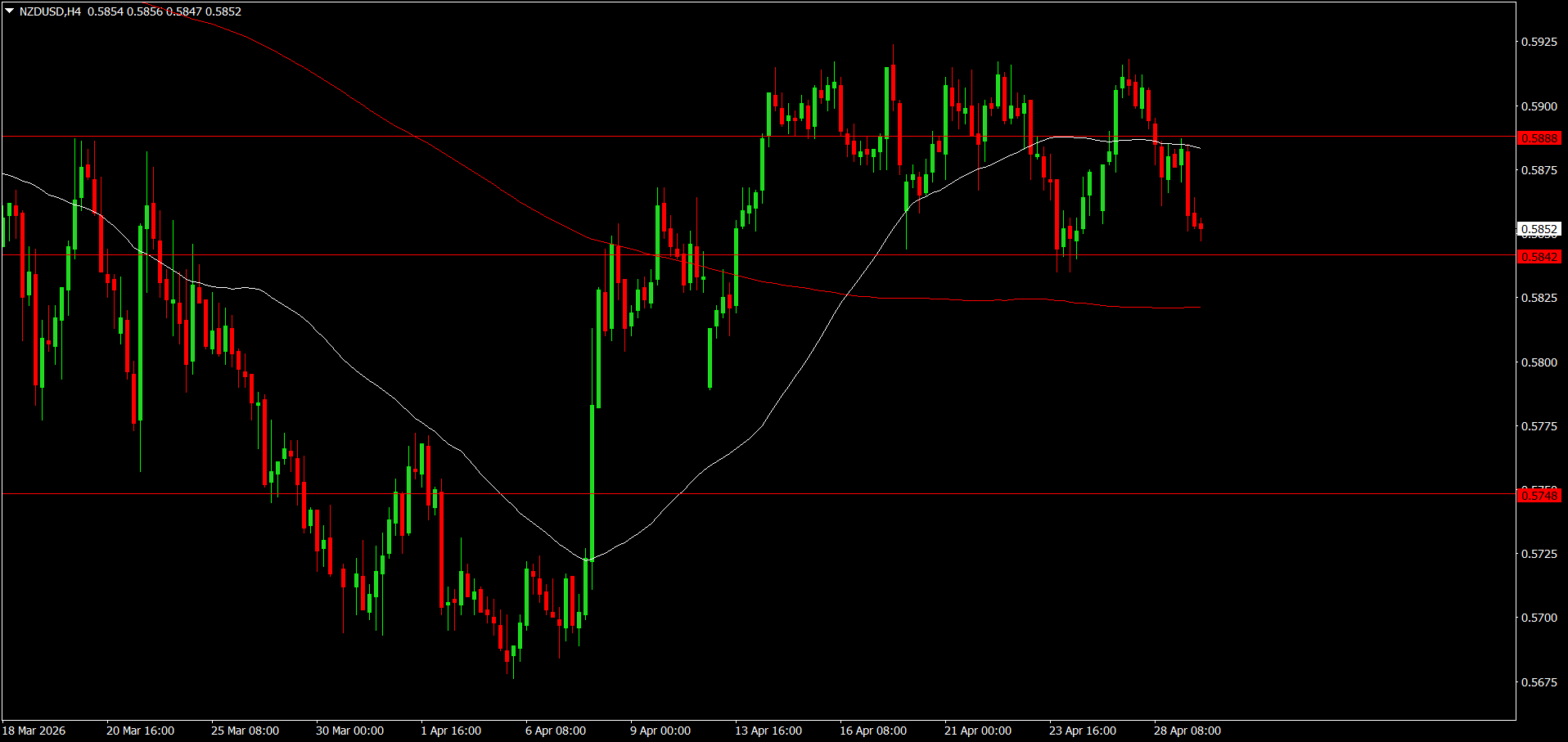 NZD/USD