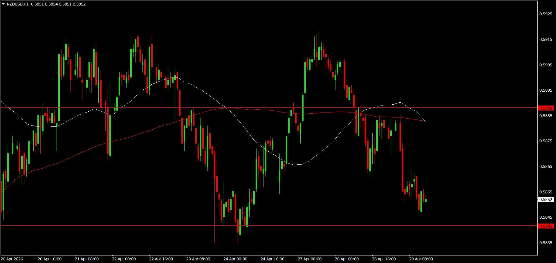 NZD/USD