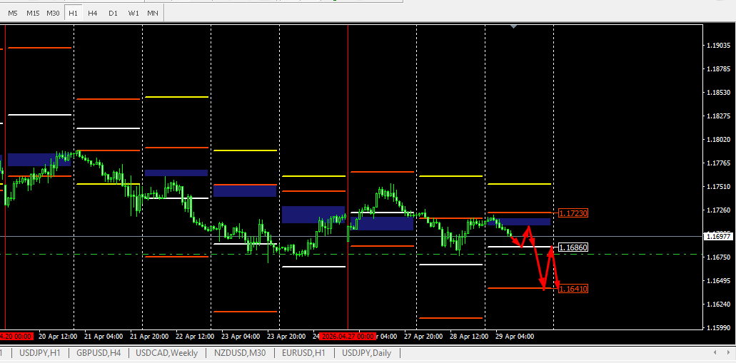 TST as the Foundation for Medium-term Trading