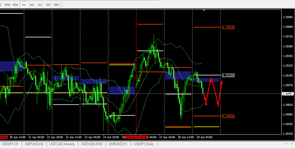 TST as the Foundation for Medium-term Trading