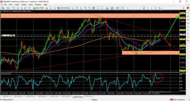 USD/CHF