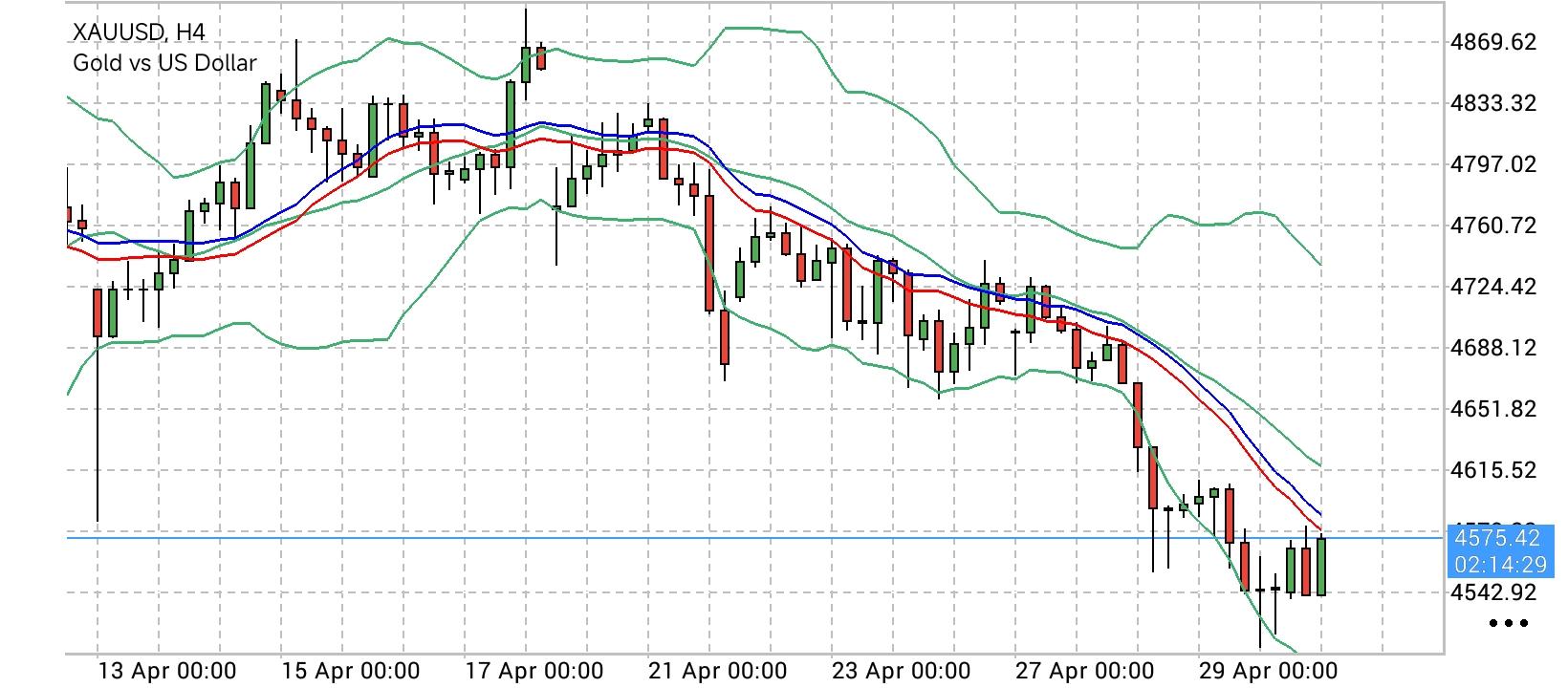 XAU/USD, GOLD