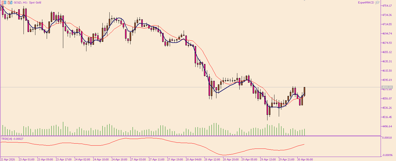 XAU/USD, GOLD