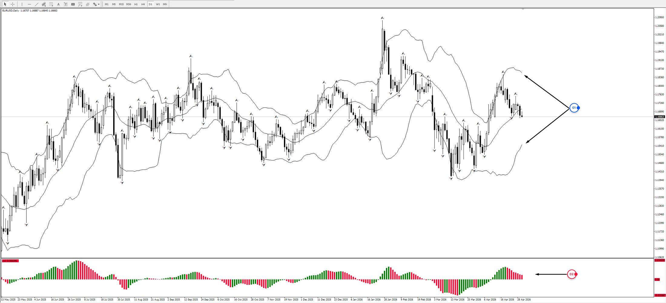 TST as the Foundation for Medium-term Trading