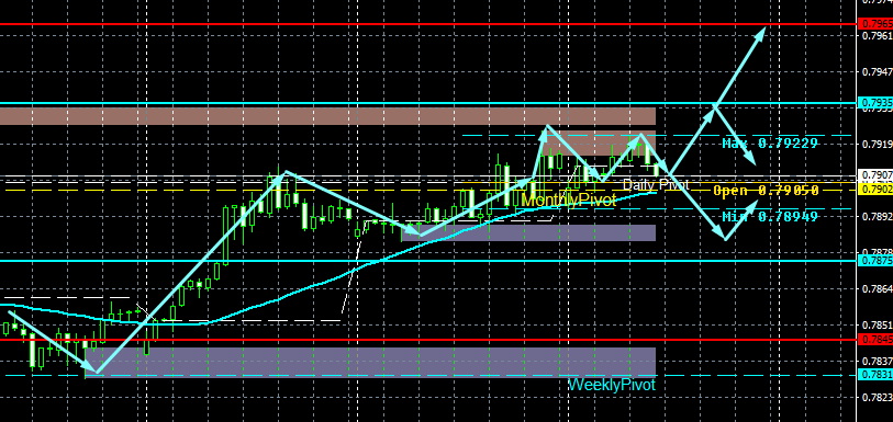USD/CHF