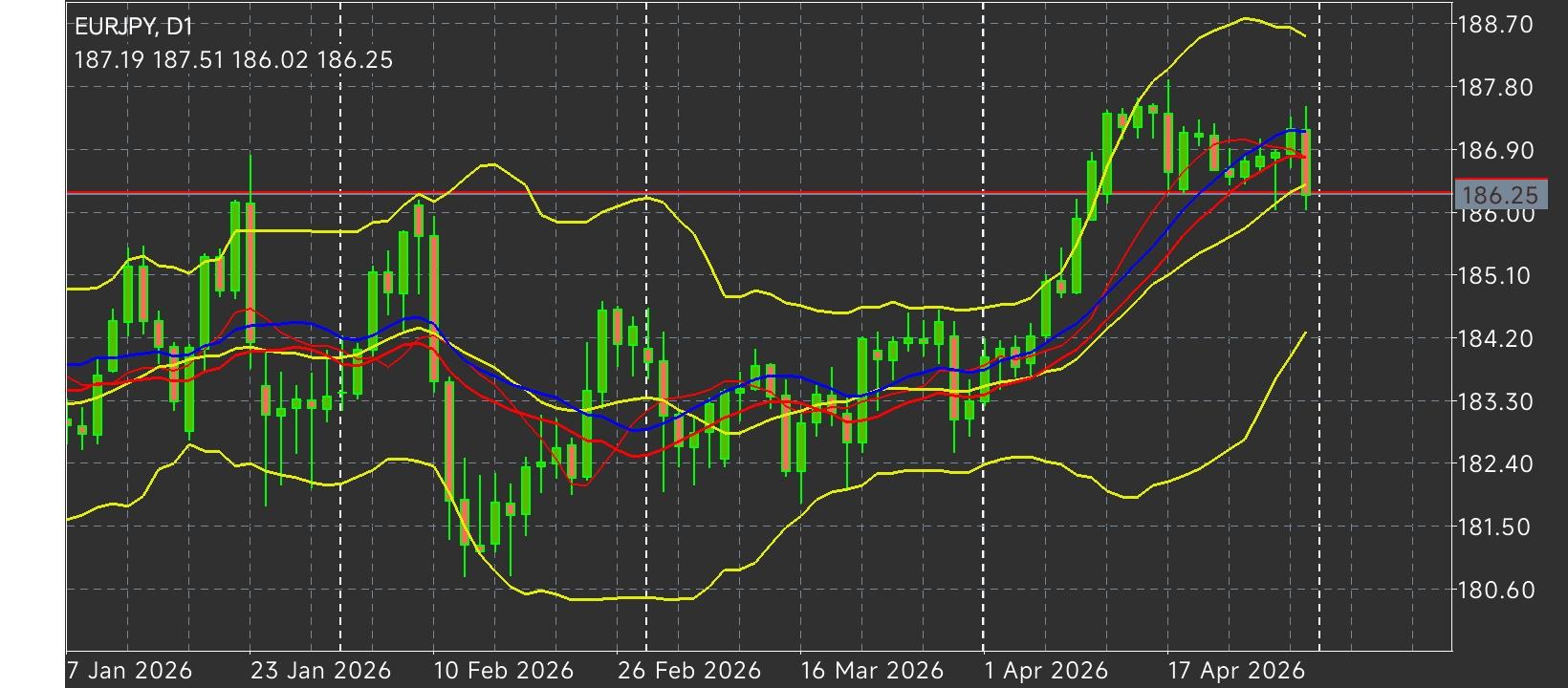 EUR/JPY