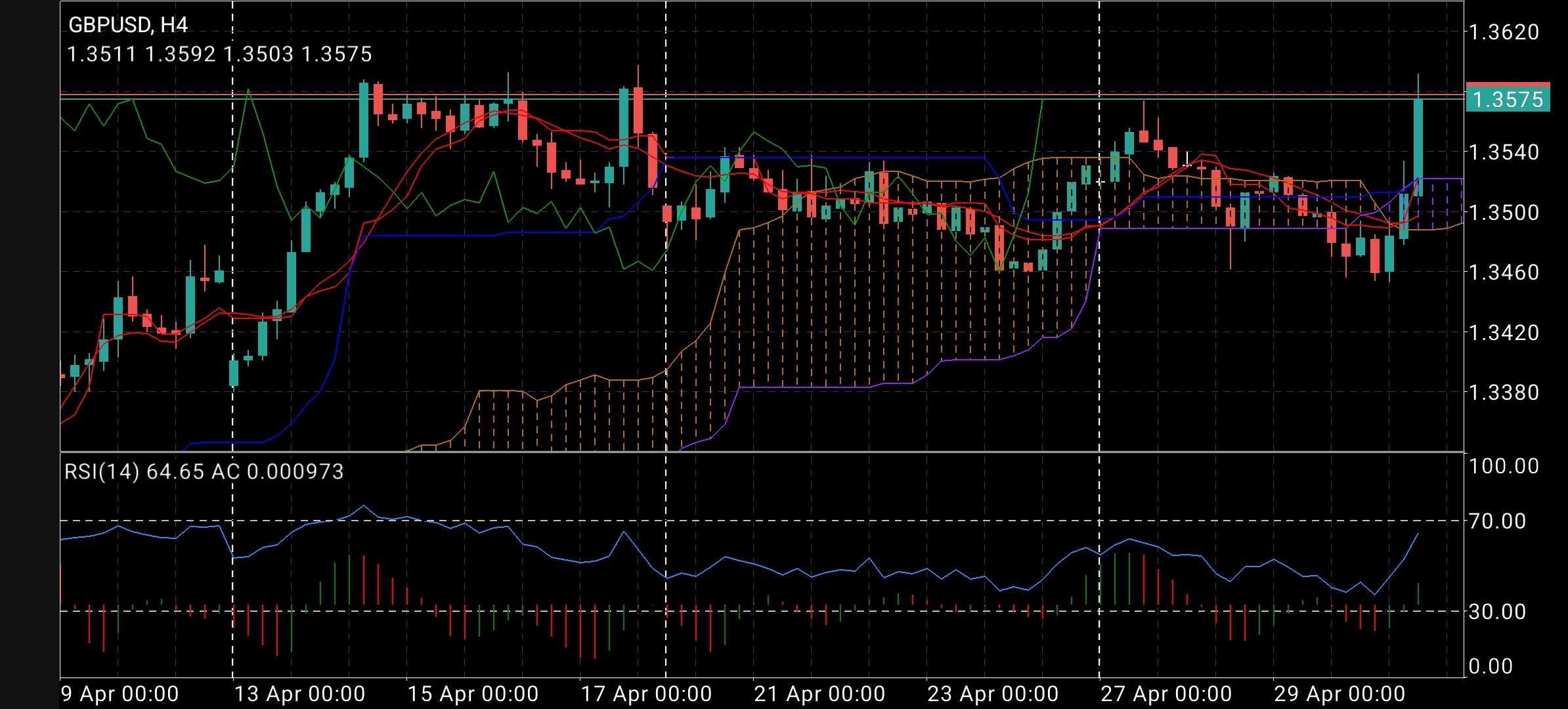 GBP/USD