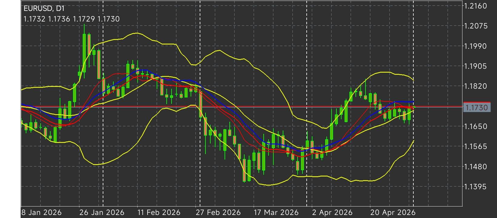 EUR/USD