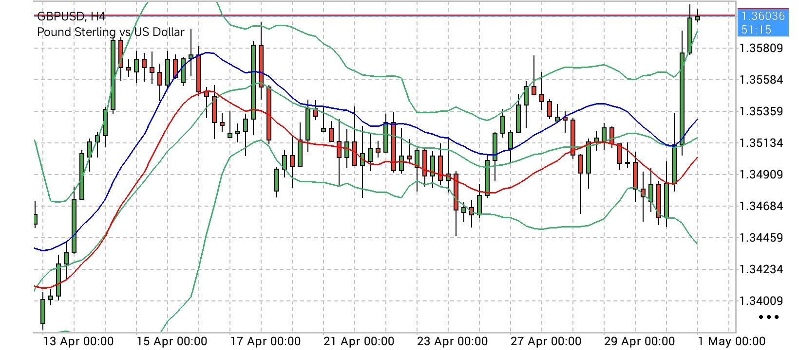 GBP/USD