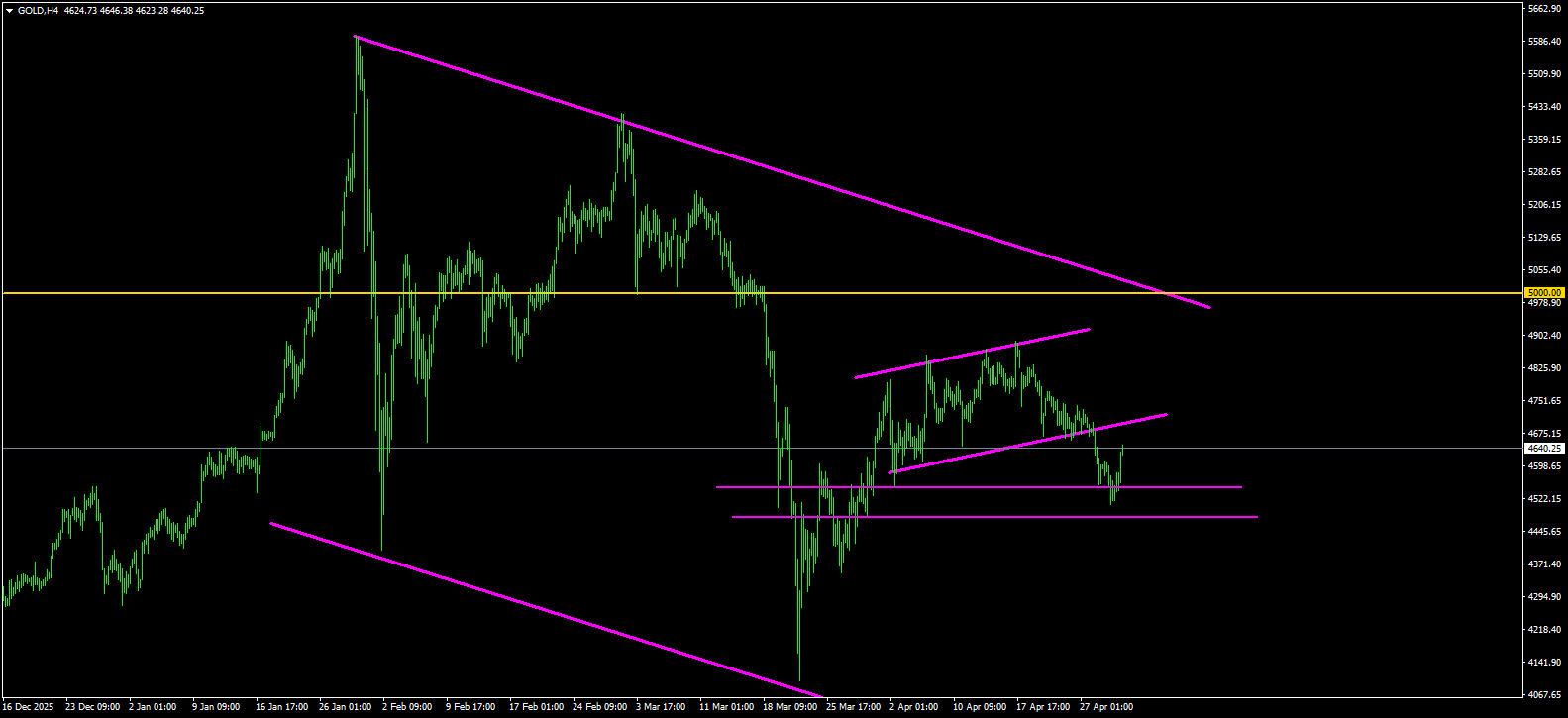 XAU/USD, GOLD