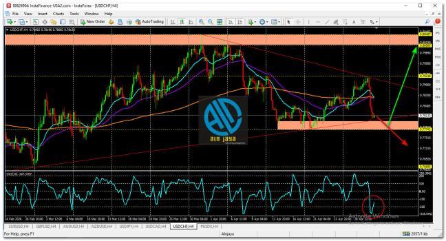 USD/CHF