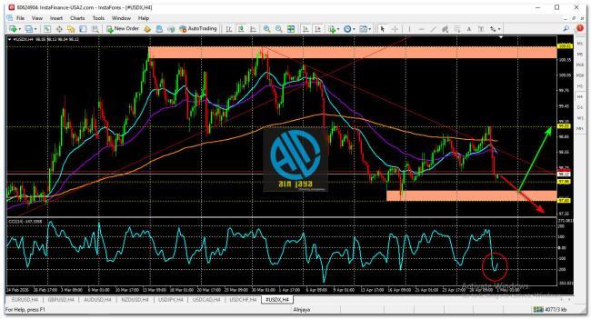 U.S. Dollar Index (USDX) in Forex Trading