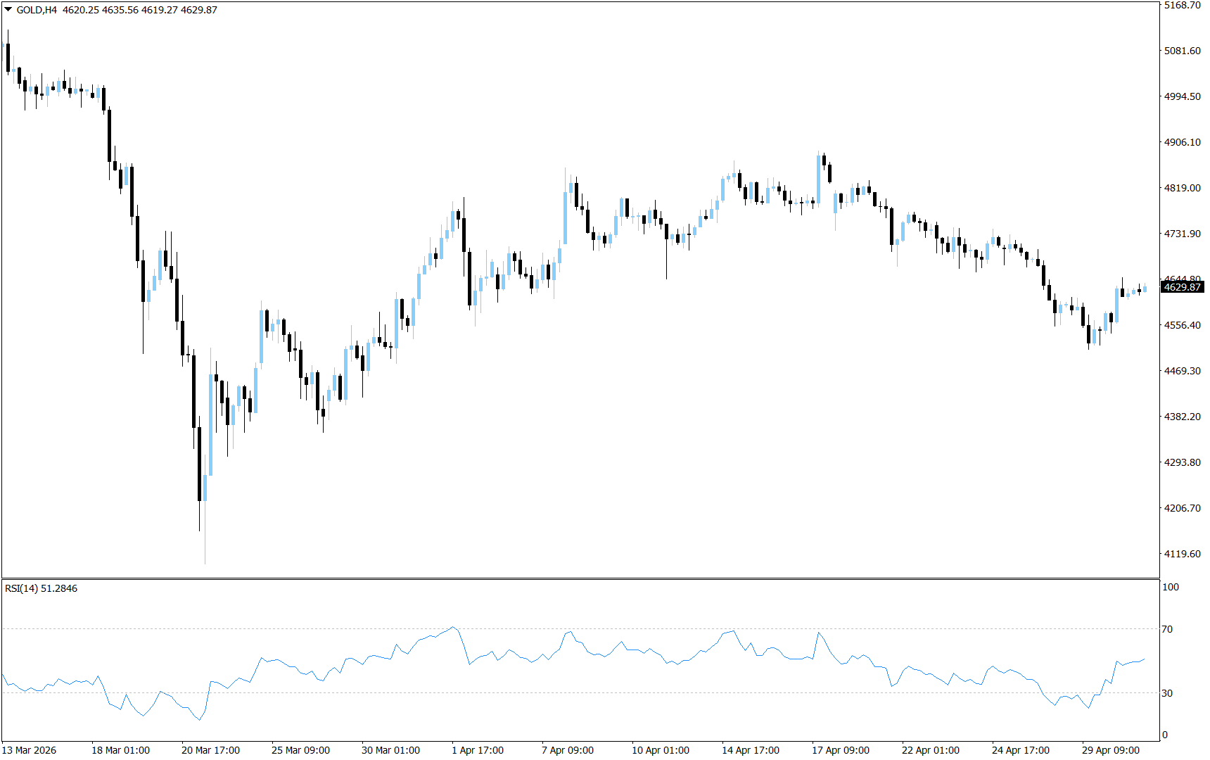XAU/USD, GOLD