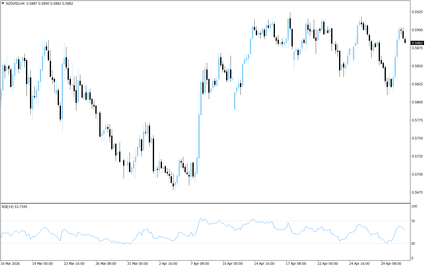 NZD/USD