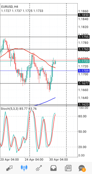EUR/USD