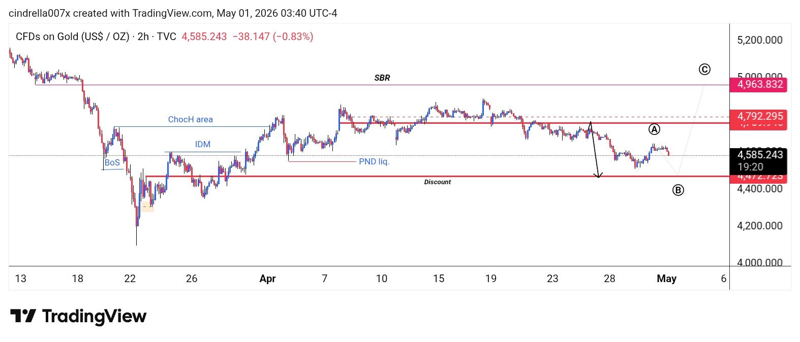 XAU/USD, GOLD