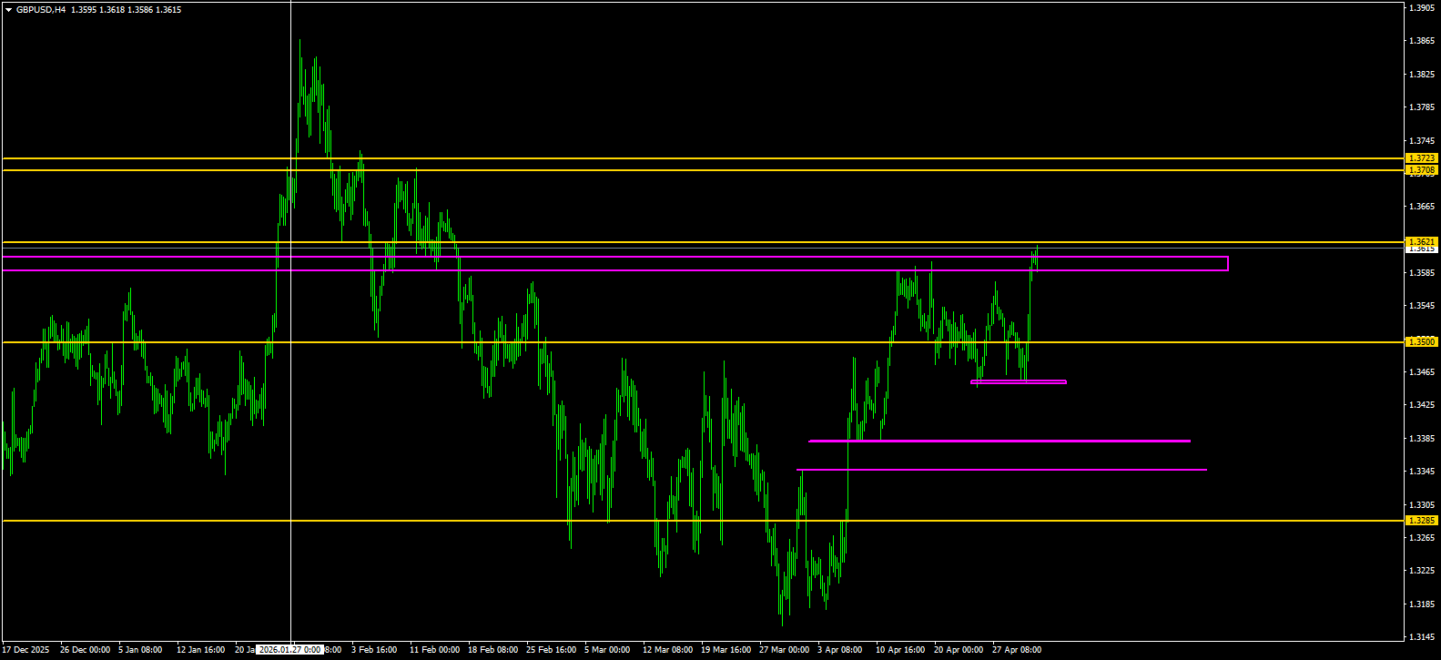 GBP/USD