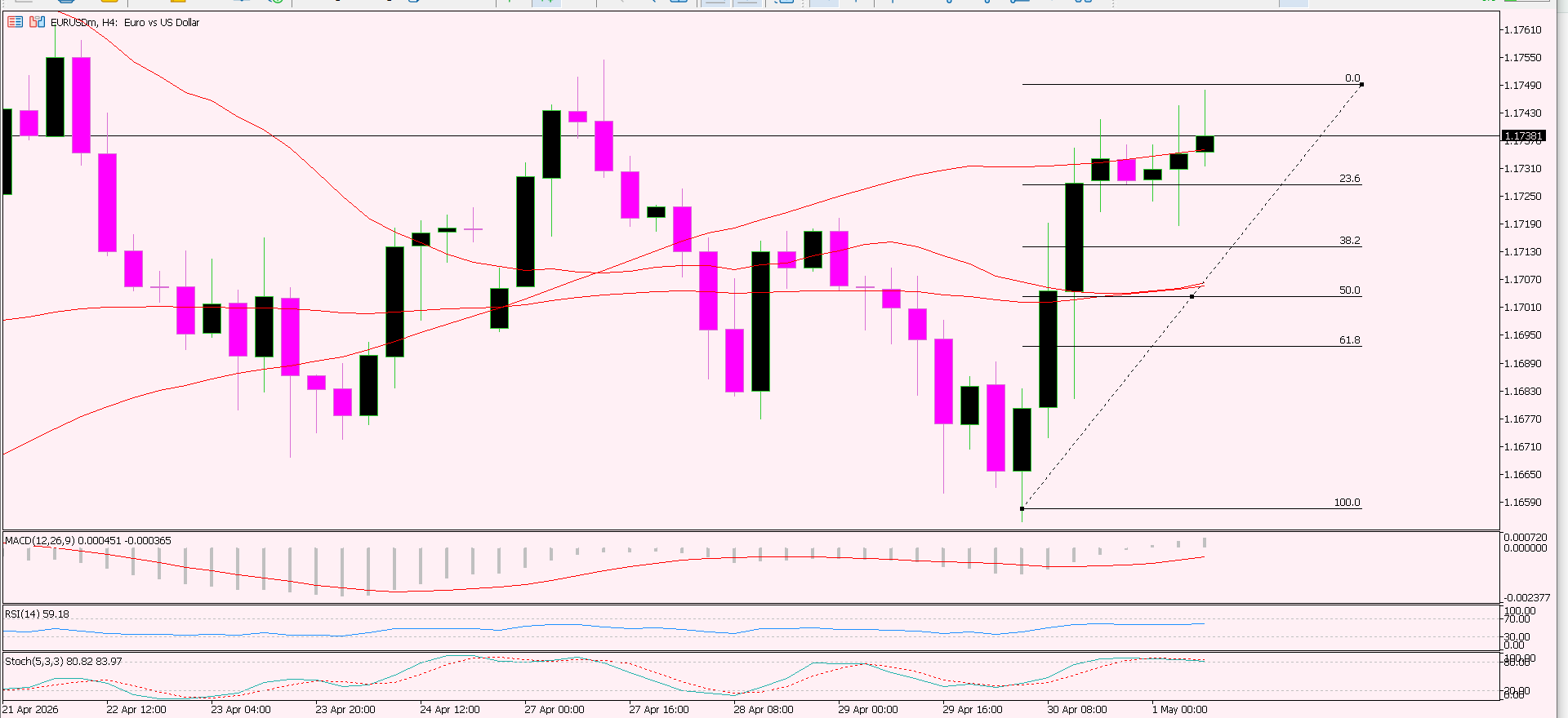 EUR/USD