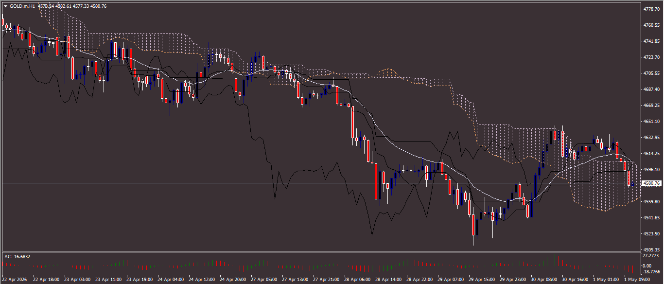 XAU/USD, GOLD