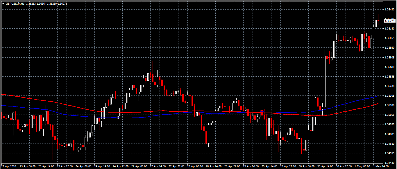GBP/USD