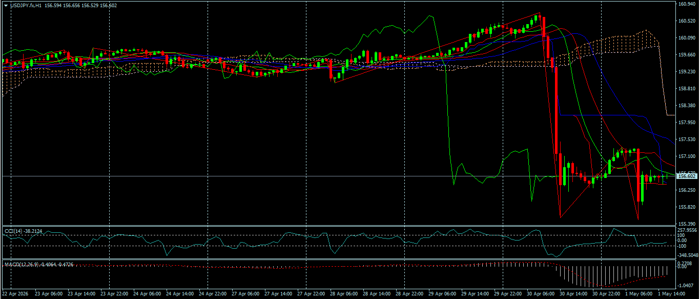 USD/JPY