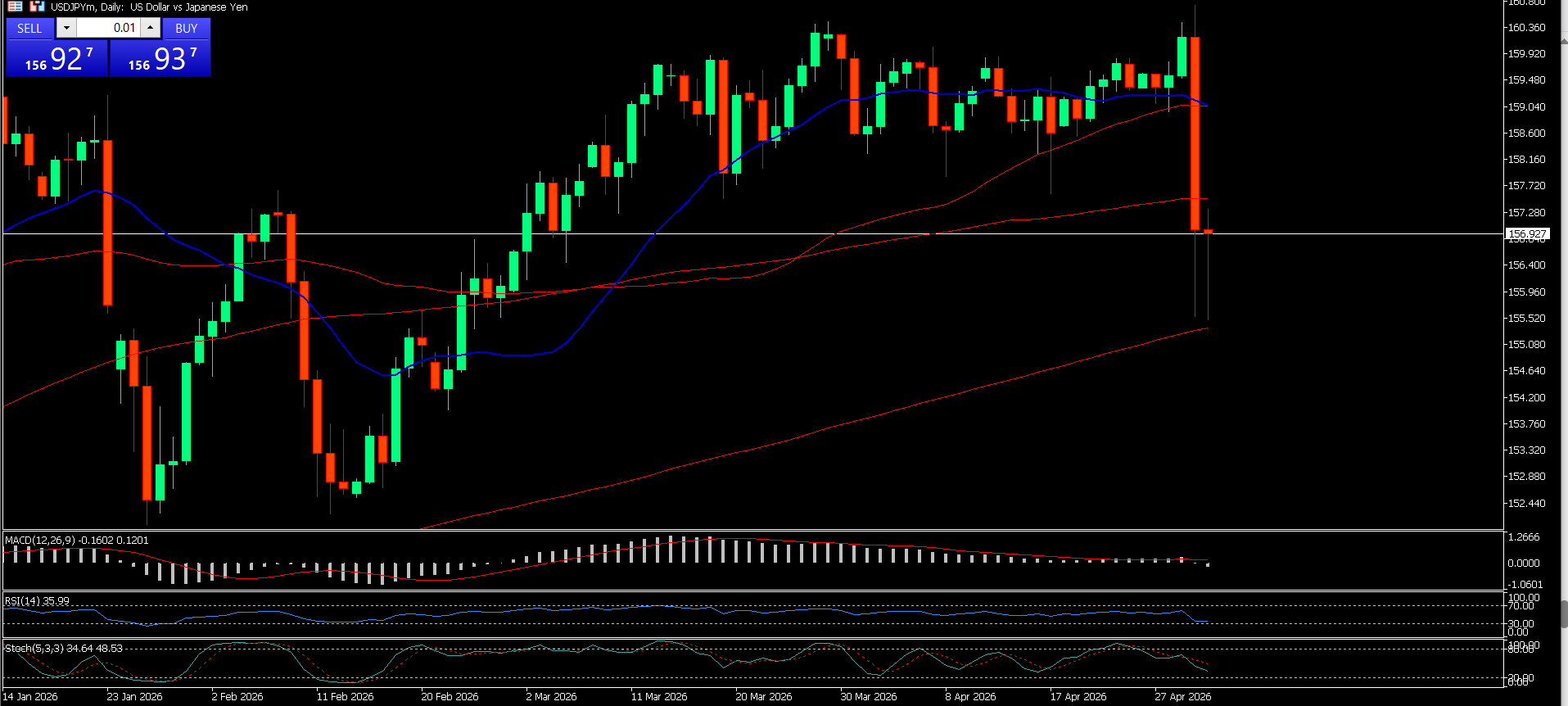 USD/JPY